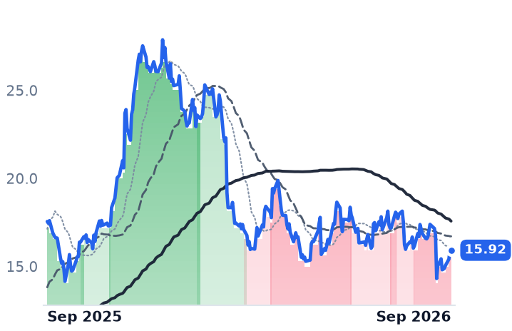 AEO 12-month price