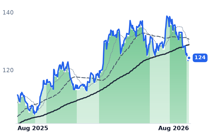 AEP 12-month price