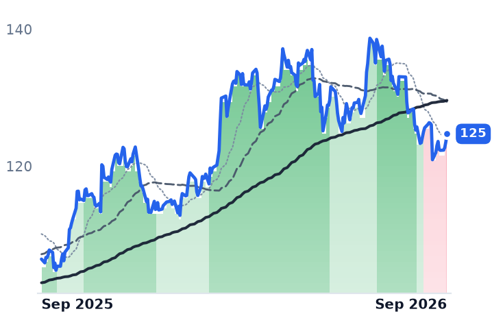 AEP 12-month price