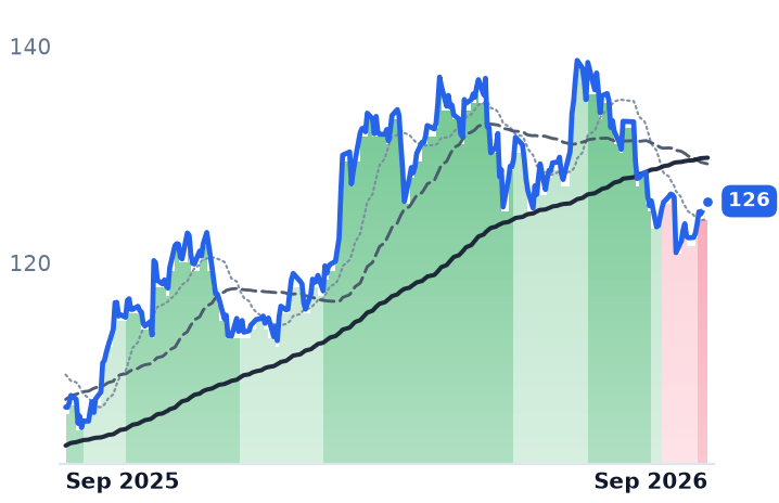 AEP 12-month price