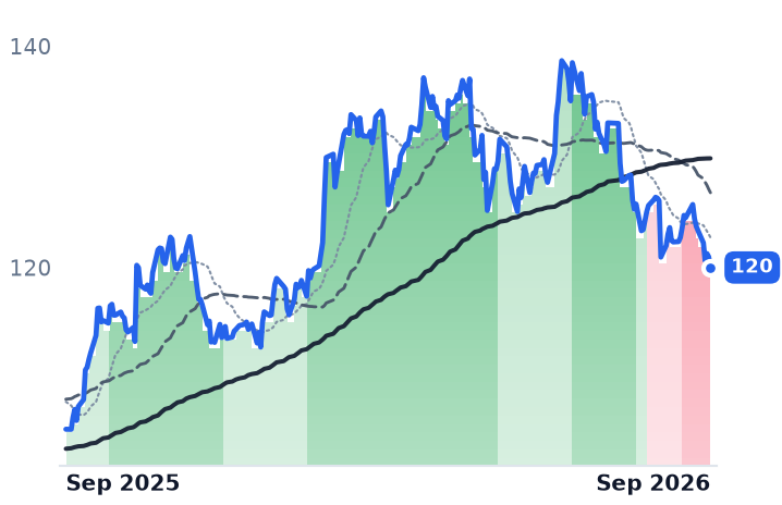 AEP 12-month price