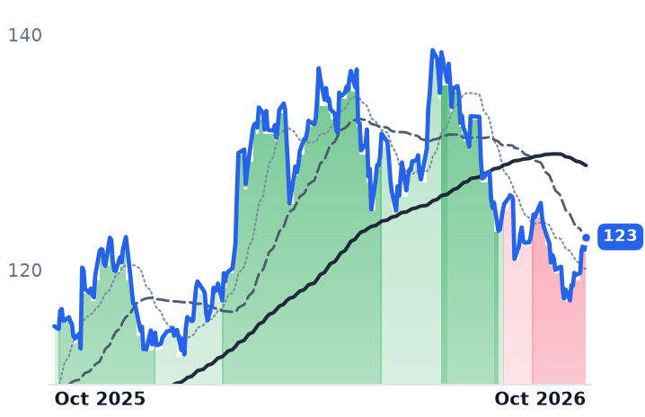 AEP 12-month price
