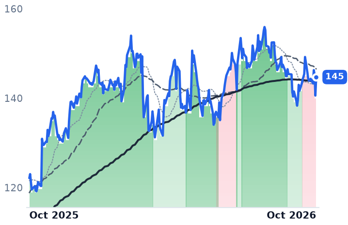 AER 12-month price