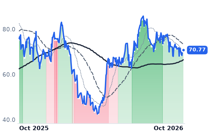 AFRM 12-month price