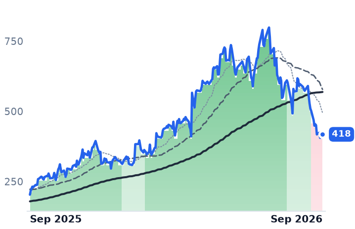 AGX 12-month price