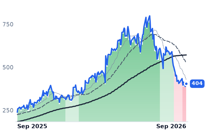 AGX 12-month price