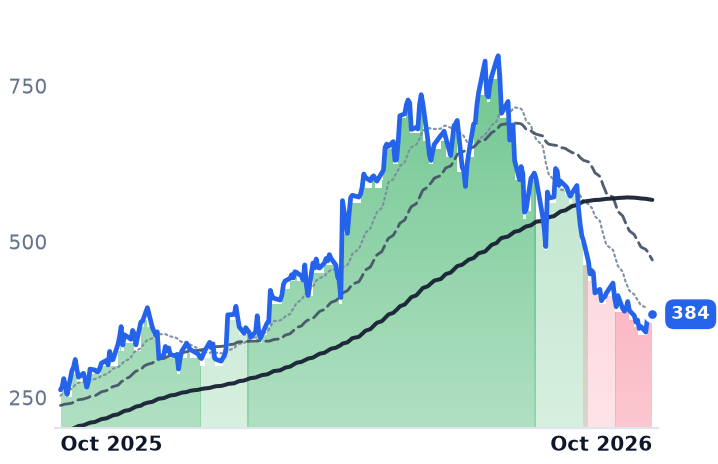 AGX 12-month price