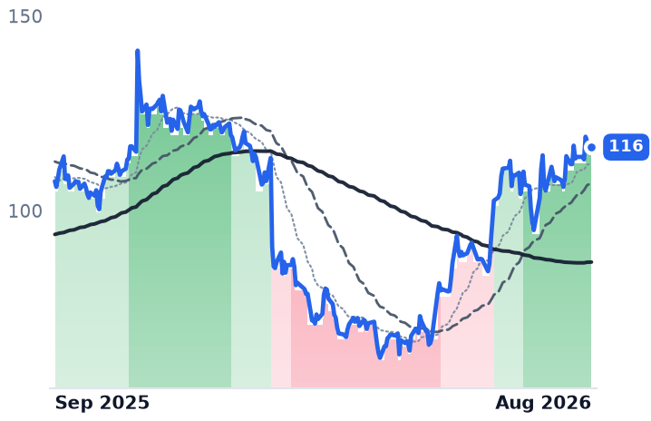AGYS 12-month price