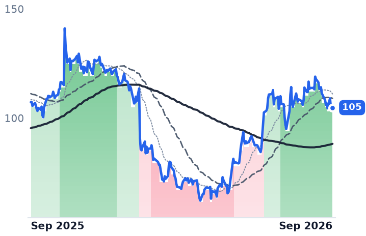AGYS 12-month price