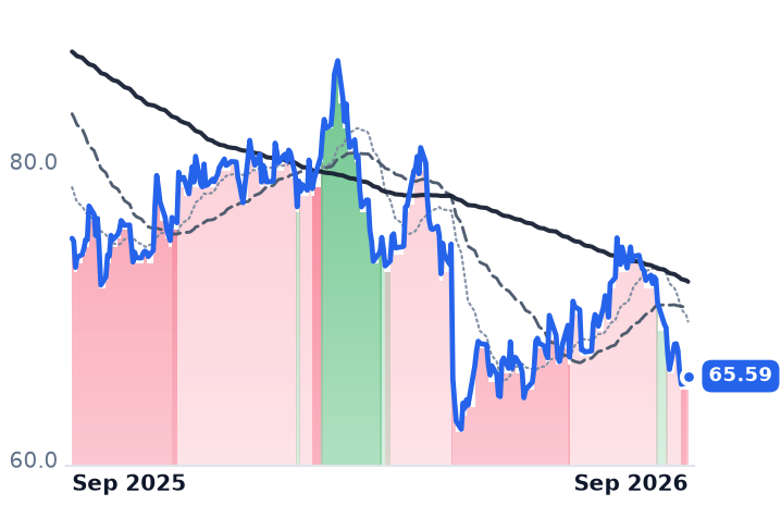 ALC 12-month price