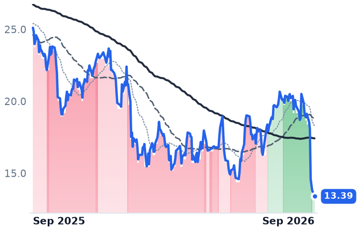 ALKT 12-month price