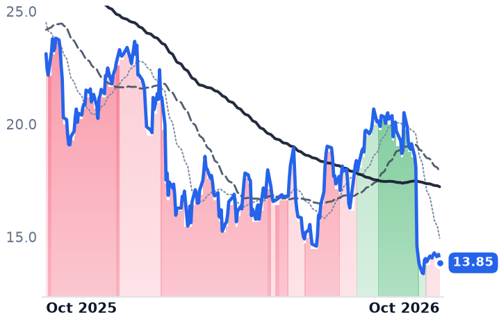 ALKT 12-month price
