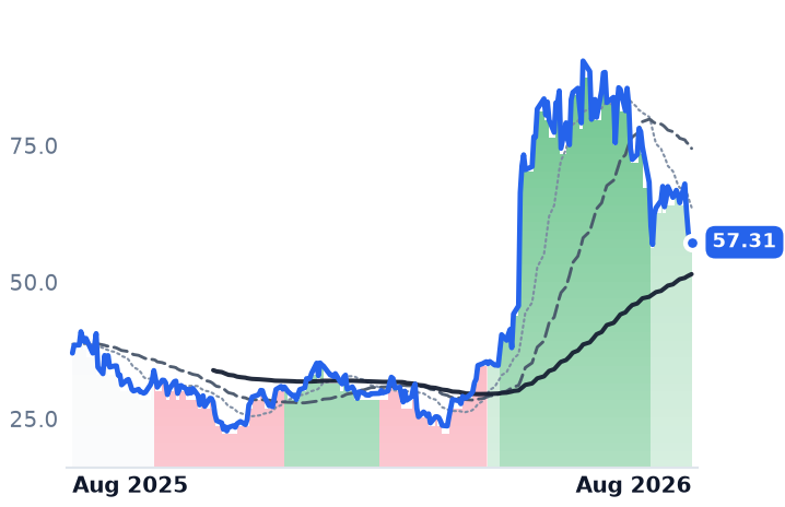 AMBQ 12-month price