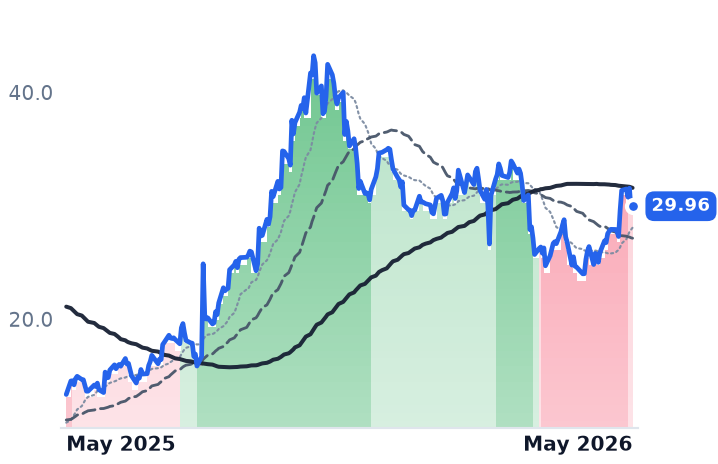 AMRC 12-month price