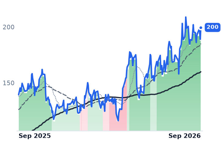 ANET 12-month price