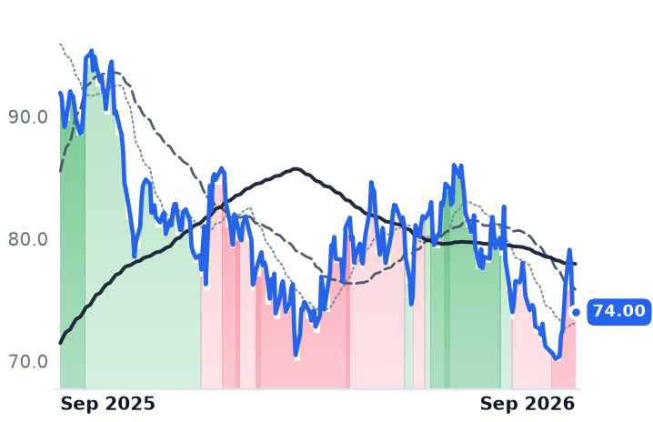ANIP 12-month price