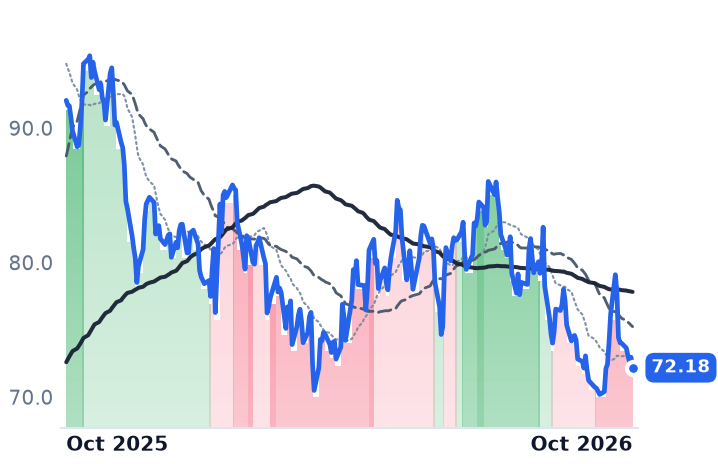 ANIP 12-month price