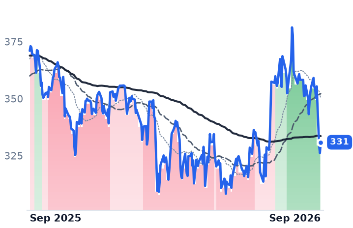 AON 12-month price