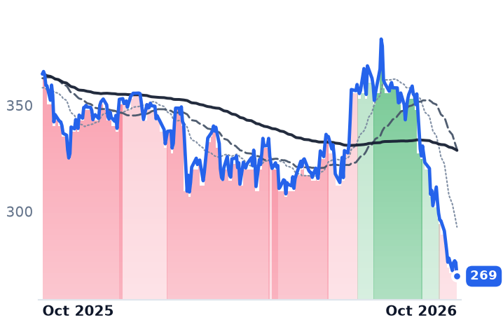 AON 12-month price