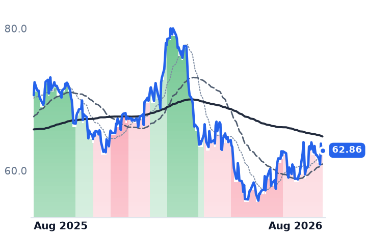 AOS 12-month price