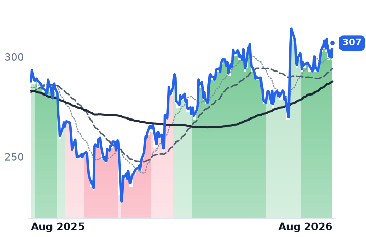 APD 12-month price