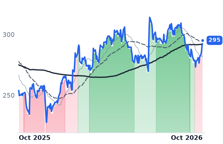 APD 12-month price