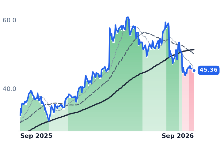 APEI 12-month price