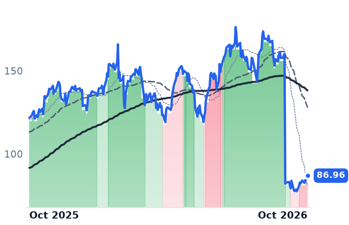 APH 12-month price
