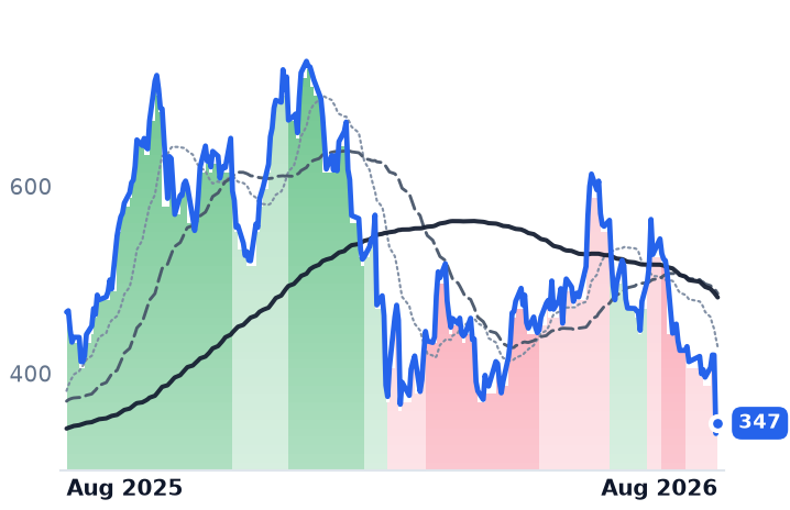 APP 12-month price