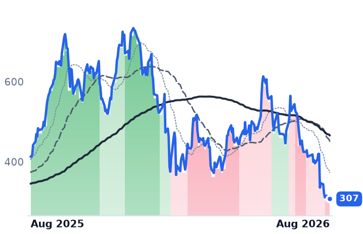 APP 12-month price