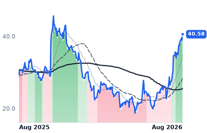 APPN 12-month price