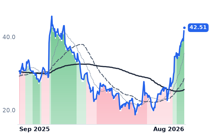 APPN 12-month price