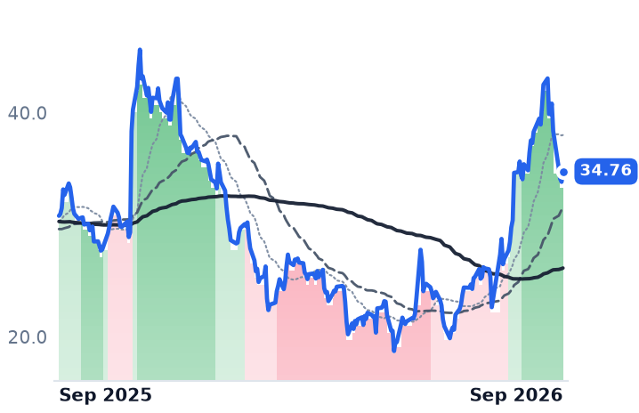 APPN 12-month price