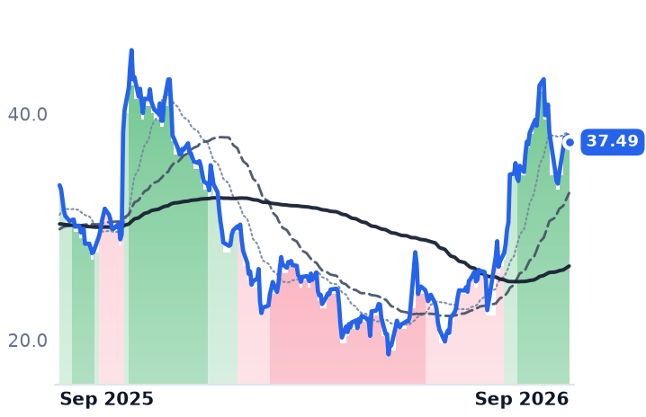 APPN 12-month price