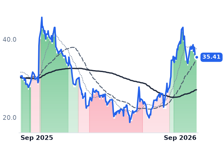 APPN 12-month price