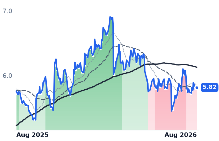 AQN 12-month price