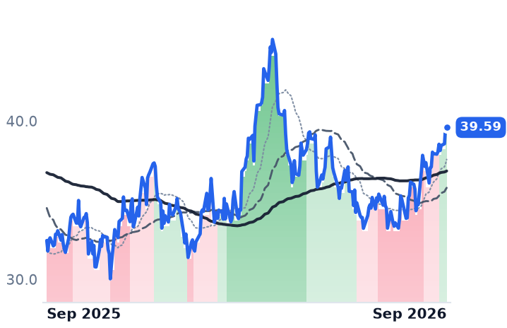 AR 12-month price