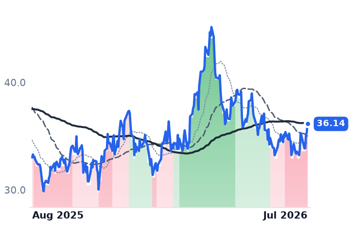 AR 12-month price