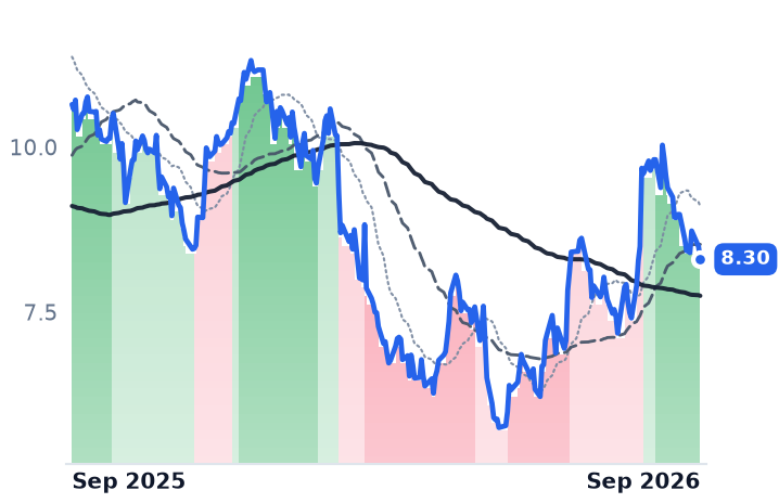 ARHS 12-month price