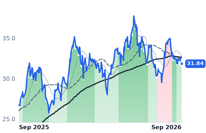 ARKX 12-month price