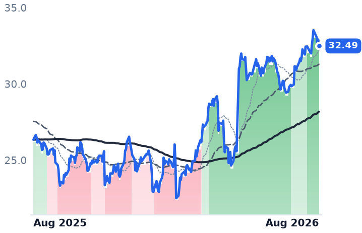 ARX.TO 12-month price
