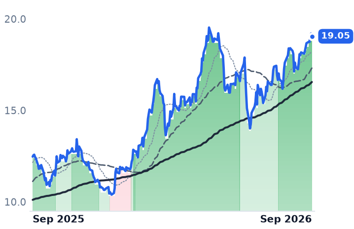 ASC 12-month price