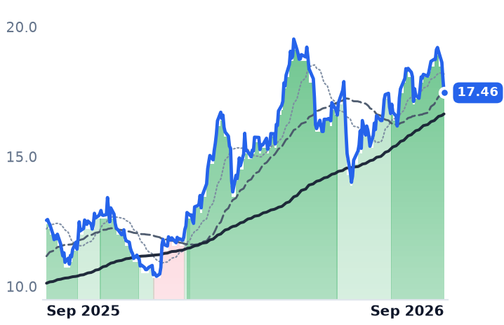 ASC 12-month price