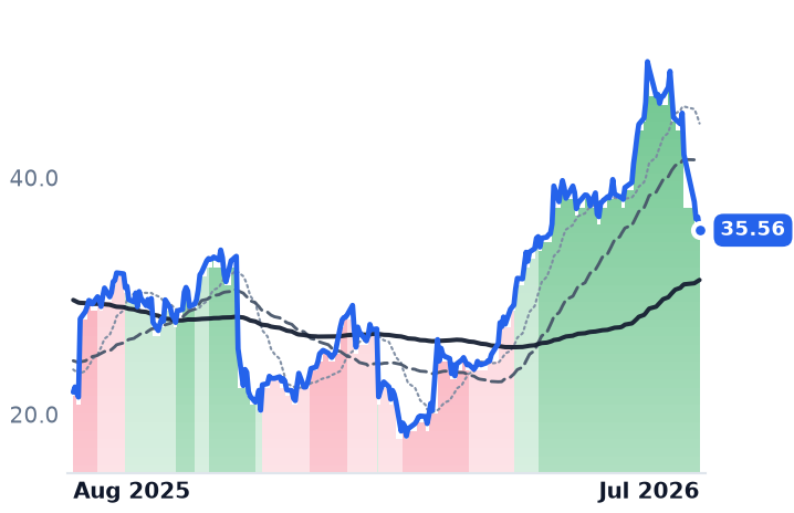 ASTH 12-month price