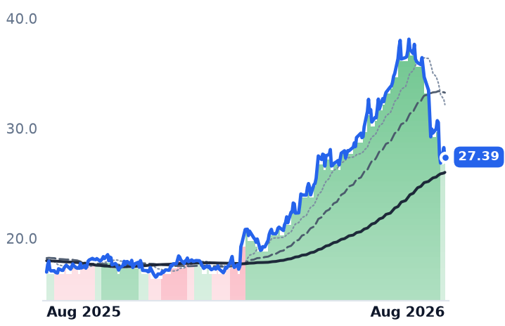 ATEN 12-month price