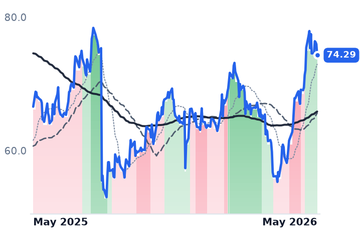 ATKR 12-month price