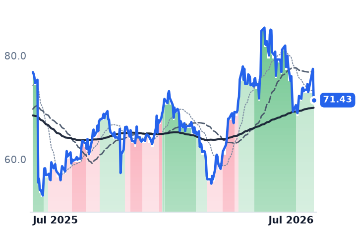 ATKR 12-month price