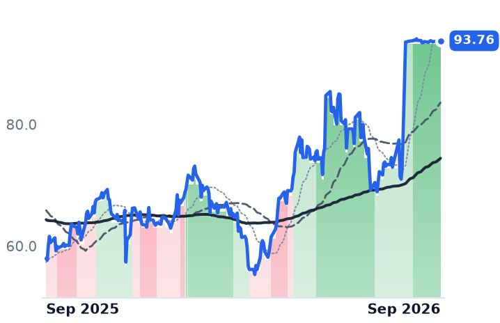 ATKR 12-month price
