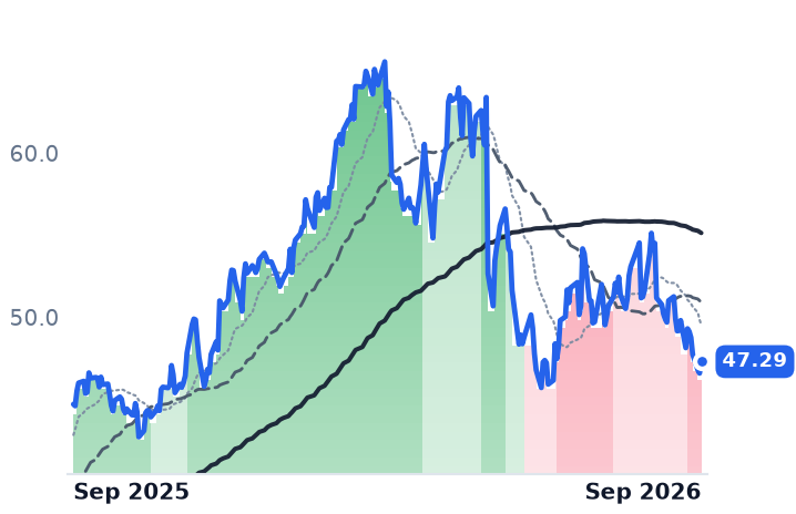 ATMU 12-month price