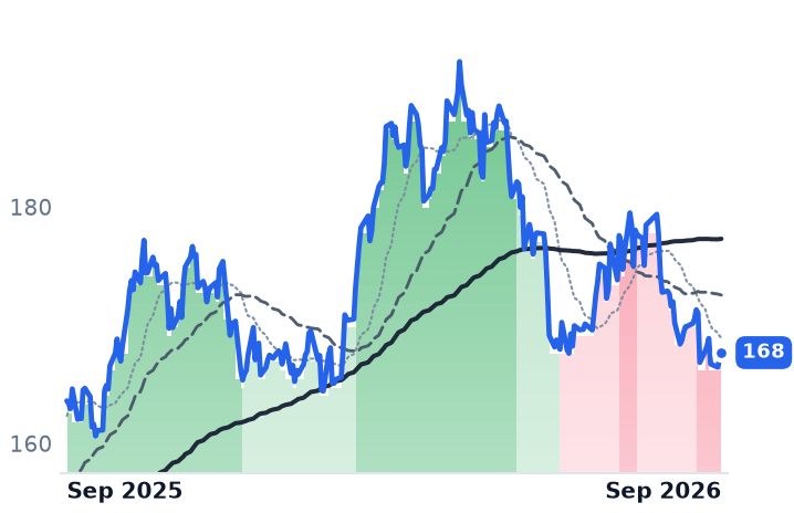 ATO 12-month price